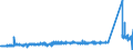 KN 73030010 /Exporte /Einheit = Preise (Euro/Tonne) /Partnerland: Luxemburg /Meldeland: Eur27_2020 /73030010:Druckrohre aus Gusseisen