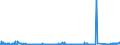 KN 73030010 /Exporte /Einheit = Preise (Euro/Tonne) /Partnerland: Ungarn /Meldeland: Eur27_2020 /73030010:Druckrohre aus Gusseisen