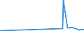 KN 73030010 /Exporte /Einheit = Preise (Euro/Tonne) /Partnerland: Turkmenistan /Meldeland: Eur15 /73030010:Druckrohre aus Gusseisen
