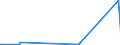 KN 73030010 /Exporte /Einheit = Preise (Euro/Tonne) /Partnerland: Usbekistan /Meldeland: Eur27_2020 /73030010:Druckrohre aus Gusseisen