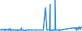 KN 73030010 /Exporte /Einheit = Preise (Euro/Tonne) /Partnerland: Montenegro /Meldeland: Eur27_2020 /73030010:Druckrohre aus Gusseisen