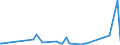 KN 73030010 /Exporte /Einheit = Preise (Euro/Tonne) /Partnerland: Guinea /Meldeland: Eur27_2020 /73030010:Druckrohre aus Gusseisen