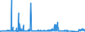 CN 73030090 /Exports /Unit = Prices (Euro/ton) /Partner: Portugal /Reporter: Eur27_2020 /73030090:Tubes, Pipes and Hollow Profiles, of Cast Iron (Excl. Products of a Kind Used in Pressure Systems)