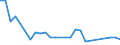 CN 73030090 /Exports /Unit = Prices (Euro/ton) /Partner: United Kingdom(Northern Ireland) /Reporter: Eur27_2020 /73030090:Tubes, Pipes and Hollow Profiles, of Cast Iron (Excl. Products of a Kind Used in Pressure Systems)