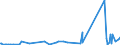 KN 73041100 /Exporte /Einheit = Preise (Euro/Tonne) /Partnerland: Ehem.jug.rep.mazed /Meldeland: Eur27_2020 /73041100:Rohre, Nahtlos, aus Nichtrostendem Stahl, von der FÃ¼r Ã–l- Oder Gasfernleitungen Verwendeten art `line Pipe`