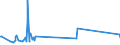 KN 73041910 /Exporte /Einheit = Preise (Euro/Tonne) /Partnerland: Sierra Leone /Meldeland: Eur27_2020 /73041910:Rohre, Nahtlos, aus Eisen Oder Stahl, von der FÃ¼r Ã–l- Oder Gasfernleitungen Verwendeten art `line Pipe`, mit Einem Ã¤uÃŸeren Durchmesser von <= 168,3 mm (Ausg. aus Nichtrostendem Stahl Oder aus Gusseisen)