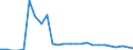 KN 73041930 /Exporte /Einheit = Preise (Euro/Tonne) /Partnerland: Ver.koenigreich(Nordirland) /Meldeland: Eur27_2020 /73041930:Rohre, Nahtlos, aus Eisen Oder Stahl, von der FÃ¼r Ã–l- Oder Gasfernleitungen Verwendeten art `line Pipe`, mit Einem Ã¤uÃŸeren Durchmesser von > 168,3 mm bis 406,4 mm (Ausg. aus Nichtrostendem Stahl Oder aus Gusseisen)
