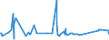 KN 73041930 /Exporte /Einheit = Preise (Euro/Tonne) /Partnerland: Ehem.jug.rep.mazed /Meldeland: Eur27_2020 /73041930:Rohre, Nahtlos, aus Eisen Oder Stahl, von der FÃ¼r Ã–l- Oder Gasfernleitungen Verwendeten art `line Pipe`, mit Einem Ã¤uÃŸeren Durchmesser von > 168,3 mm bis 406,4 mm (Ausg. aus Nichtrostendem Stahl Oder aus Gusseisen)