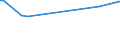 KN 73041930 /Exporte /Einheit = Preise (Euro/Tonne) /Partnerland: Ruanda /Meldeland: Europäische Union /73041930:Rohre, Nahtlos, aus Eisen Oder Stahl, von der FÃ¼r Ã–l- Oder Gasfernleitungen Verwendeten art `line Pipe`, mit Einem Ã¤uÃŸeren Durchmesser von > 168,3 mm bis 406,4 mm (Ausg. aus Nichtrostendem Stahl Oder aus Gusseisen)