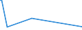 KN 73041930 /Exporte /Einheit = Preise (Euro/Tonne) /Partnerland: Burundi /Meldeland: Eur27 /73041930:Rohre, Nahtlos, aus Eisen Oder Stahl, von der FÃ¼r Ã–l- Oder Gasfernleitungen Verwendeten art `line Pipe`, mit Einem Ã¤uÃŸeren Durchmesser von > 168,3 mm bis 406,4 mm (Ausg. aus Nichtrostendem Stahl Oder aus Gusseisen)
