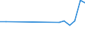 CN 73042300 /Exports /Unit = Prices (Euro/ton) /Partner: United Kingdom(Northern Ireland) /Reporter: Eur27_2020 /73042300:Drill Pipe, Seamless, of a Kind Used in Drilling for oil or Gas, of Iron or Steel (Excl. Products of Stainless Steel or of Cast Iron)