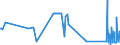 KN 73042400 /Exporte /Einheit = Preise (Euro/Tonne) /Partnerland: Litauen /Meldeland: Eur27_2020 /73042400:Futterrohre und Steigrohre `casing, Tubing`, Nahtlos, aus Nichtrostendem Stahl, von der FÃ¼r das Bohren Oder FÃ¶rdern von Ã–l Oder gas Verwendeten Art