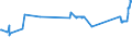 KN 73042930 /Exporte /Einheit = Preise (Euro/Tonne) /Partnerland: Lettland /Meldeland: Eur27_2020 /73042930:Futterrohre und Steigrohre `casing, Tubing`, Nahtlos, aus Eisen Oder Stahl, von der FÃ¼r das Bohren Oder FÃ¶rdern von Ã–l Oder gas Verwendeten Art, mit Einem Ã¤uÃŸeren Durchmesser von > 168,3Â mm bis 406,4 mm (Ausg. aus Gusseisen)