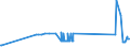 KN 73042990 /Exporte /Einheit = Preise (Euro/Tonne) /Partnerland: Estland /Meldeland: Eur27_2020 /73042990:Futterrohre und Steigrohre `casing, Tubing`, Nahtlos, aus Eisen Oder Stahl, von der FÃ¼r das Bohren Oder FÃ¶rdern von Ã–l Oder gas Verwendeten Art, mit Einem Ã¤uÃŸeren Durchmesser von > 406,4 mm (Ausg. aus Gusseisen)