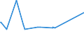 KN 73042990 /Exporte /Einheit = Preise (Euro/Tonne) /Partnerland: Weissrussland /Meldeland: Europäische Union /73042990:Futterrohre und Steigrohre `casing, Tubing`, Nahtlos, aus Eisen Oder Stahl, von der FÃ¼r das Bohren Oder FÃ¶rdern von Ã–l Oder gas Verwendeten Art, mit Einem Ã¤uÃŸeren Durchmesser von > 406,4 mm (Ausg. aus Gusseisen)