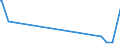 KN 73042990 /Exporte /Einheit = Preise (Euro/Tonne) /Partnerland: Madagaskar /Meldeland: Europäische Union /73042990:Futterrohre und Steigrohre `casing, Tubing`, Nahtlos, aus Eisen Oder Stahl, von der FÃ¼r das Bohren Oder FÃ¶rdern von Ã–l Oder gas Verwendeten Art, mit Einem Ã¤uÃŸeren Durchmesser von > 406,4 mm (Ausg. aus Gusseisen)