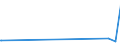 KN 73042990 /Exporte /Einheit = Preise (Euro/Tonne) /Partnerland: Namibia /Meldeland: Europäische Union /73042990:Futterrohre und Steigrohre `casing, Tubing`, Nahtlos, aus Eisen Oder Stahl, von der FÃ¼r das Bohren Oder FÃ¶rdern von Ã–l Oder gas Verwendeten Art, mit Einem Ã¤uÃŸeren Durchmesser von > 406,4 mm (Ausg. aus Gusseisen)