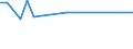 KN 73042990 /Exporte /Einheit = Preise (Euro/Tonne) /Partnerland: Belize /Meldeland: Eur27 /73042990:Futterrohre und Steigrohre `casing, Tubing`, Nahtlos, aus Eisen Oder Stahl, von der FÃ¼r das Bohren Oder FÃ¶rdern von Ã–l Oder gas Verwendeten Art, mit Einem Ã¤uÃŸeren Durchmesser von > 406,4 mm (Ausg. aus Gusseisen)