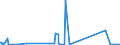 KN 73043120 /Exporte /Einheit = Preise (Euro/Tonne) /Partnerland: Togo /Meldeland: Eur27_2020 /73043120:PrÃ¤zisionsstahlrohre, Nahtlos, mit KreisfÃ¶rmigem Querschnitt, aus Eisen Oder Nichtlegiertem Stahl, Kaltgezogen Oder Kaltgewalzt (Ausg. Rohre von der FÃ¼r Ã–l- Oder Gasfernleitungen Oder von der FÃ¼r das Bohren Oder FÃ¶rdern von Ã–l Verwendeten Art)