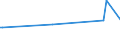 KN 73043998 /Exporte /Einheit = Preise (Euro/Tonne) /Partnerland: Georgien /Meldeland: Europäische Union /73043998:Rohre und Hohlprofile, Nahtlos, mit Kreisförmigem Querschnitt, aus Eisen Oder Nichtlegiertem Stahl, Nicht Kaltgezogen Oder Kaltgewalzt, mit Einem äußeren Durchmesser von > 406,4 mm (Ausg. aus Gusseisen Sowie Rohre von der für Öl- Oder Gasfernleitungen Oder von der für das Bohren Oder Fördern von Öl Oder gas Verwendeten art Sowie Rohre und Hohlprofile der Unterpos. 7304.39.52 und 7304.39.58)
