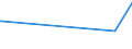 KN 73043998 /Exporte /Einheit = Preise (Euro/Tonne) /Partnerland: Sudan /Meldeland: Europäische Union /73043998:Rohre und Hohlprofile, Nahtlos, mit Kreisförmigem Querschnitt, aus Eisen Oder Nichtlegiertem Stahl, Nicht Kaltgezogen Oder Kaltgewalzt, mit Einem äußeren Durchmesser von > 406,4 mm (Ausg. aus Gusseisen Sowie Rohre von der für Öl- Oder Gasfernleitungen Oder von der für das Bohren Oder Fördern von Öl Oder gas Verwendeten art Sowie Rohre und Hohlprofile der Unterpos. 7304.39.52 und 7304.39.58)