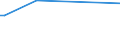 KN 73043998 /Exporte /Einheit = Preise (Euro/Tonne) /Partnerland: Aethiopien /Meldeland: Europäische Union /73043998:Rohre und Hohlprofile, Nahtlos, mit Kreisförmigem Querschnitt, aus Eisen Oder Nichtlegiertem Stahl, Nicht Kaltgezogen Oder Kaltgewalzt, mit Einem äußeren Durchmesser von > 406,4 mm (Ausg. aus Gusseisen Sowie Rohre von der für Öl- Oder Gasfernleitungen Oder von der für das Bohren Oder Fördern von Öl Oder gas Verwendeten art Sowie Rohre und Hohlprofile der Unterpos. 7304.39.52 und 7304.39.58)