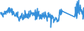 KN 73044100 /Exporte /Einheit = Preise (Euro/Tonne) /Partnerland: Italien /Meldeland: Eur27_2020 /73044100:Rohre und Hohlprofile, Nahtlos, mit KreisfÃ¶rmigem Querschnitt, aus Nichtrostendem Stahl, Kaltgezogen Oder Kaltgewalzt (Ausg. Rohre von der FÃ¼r Ã–l- Oder Gasfernleitungen Oder von der FÃ¼r das Bohren Oder FÃ¶rdern von Ã–l Oder gas Verwendeten Art)