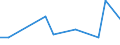 KN 73045181 /Exporte /Einheit = Preise (Euro/Tonne) /Partnerland: Ver.koenigreich(Nordirland) /Meldeland: Eur27_2020 /73045181:PrÃ¤zisionsstahlrohre, Nahtlos, mit KreisfÃ¶rmigem Querschnitt, aus Legiertem, Anderem als Nichtrostendem Stahl, Kaltgezogen Oder Kaltgewalzt (Ausg. Rohre von der FÃ¼r Ã–l- Oder Gasfernleitungen Oder von der FÃ¼r das Bohren Oder FÃ¶rdern von Ã–l Oder gas Verwendeten art Sowie Rohre und Hohlprofile, Gerade und von GleichmÃ¤ÃŸiger Wanddicke, mit Einem Gehalt an Kohlenstoff von 0,9 bis 1,15 ght und an Chrom von 0,5 bis 2 Ght, Auch mit Einem Gehalt an MolybdÃ¤n von <= 0,5 Ght)