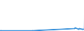 KN 73045181 /Exporte /Einheit = Preise (Euro/Tonne) /Partnerland: Usbekistan /Meldeland: Eur27_2020 /73045181:PrÃ¤zisionsstahlrohre, Nahtlos, mit KreisfÃ¶rmigem Querschnitt, aus Legiertem, Anderem als Nichtrostendem Stahl, Kaltgezogen Oder Kaltgewalzt (Ausg. Rohre von der FÃ¼r Ã–l- Oder Gasfernleitungen Oder von der FÃ¼r das Bohren Oder FÃ¶rdern von Ã–l Oder gas Verwendeten art Sowie Rohre und Hohlprofile, Gerade und von GleichmÃ¤ÃŸiger Wanddicke, mit Einem Gehalt an Kohlenstoff von 0,9 bis 1,15 ght und an Chrom von 0,5 bis 2 Ght, Auch mit Einem Gehalt an MolybdÃ¤n von <= 0,5 Ght)