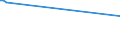KN 73045181 /Exporte /Einheit = Preise (Euro/Tonne) /Partnerland: Trinidad /Meldeland: Eur27 /73045181:PrÃ¤zisionsstahlrohre, Nahtlos, mit KreisfÃ¶rmigem Querschnitt, aus Legiertem, Anderem als Nichtrostendem Stahl, Kaltgezogen Oder Kaltgewalzt (Ausg. Rohre von der FÃ¼r Ã–l- Oder Gasfernleitungen Oder von der FÃ¼r das Bohren Oder FÃ¶rdern von Ã–l Oder gas Verwendeten art Sowie Rohre und Hohlprofile, Gerade und von GleichmÃ¤ÃŸiger Wanddicke, mit Einem Gehalt an Kohlenstoff von 0,9 bis 1,15 ght und an Chrom von 0,5 bis 2 Ght, Auch mit Einem Gehalt an MolybdÃ¤n von <= 0,5 Ght)