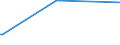 KN 73045938 /Exporte /Einheit = Preise (Euro/Tonne) /Partnerland: Marokko /Meldeland: Eur25 /73045938:Rohre und Hohlprofile, Nahtlos, mit Kreisförmigem Querschnitt, aus Legiertem, Anderem als Nichtrostendem Stahl, Nicht Kaltgezogen Oder Kaltgewalzt, Gerade und von Gleichmäßiger Wanddicke, aus Legiertem Stahl mit Gehalt an Kohlenstoff von 0,9 bis 1,15 ght und an Chrom von 0,5 bis 2 Ght, Auch mit Gehalt an Molybdän von <= 0,5 Ght, Länge > 0,5 m (Ausg. Rohre der Unterpos. 7304 19 bis 7304 29 und 7304 59 10)