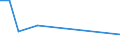 KN 73045938 /Exporte /Einheit = Preise (Euro/Tonne) /Partnerland: Ghana /Meldeland: Europäische Union /73045938:Rohre und Hohlprofile, Nahtlos, mit Kreisförmigem Querschnitt, aus Legiertem, Anderem als Nichtrostendem Stahl, Nicht Kaltgezogen Oder Kaltgewalzt, Gerade und von Gleichmäßiger Wanddicke, aus Legiertem Stahl mit Gehalt an Kohlenstoff von 0,9 bis 1,15 ght und an Chrom von 0,5 bis 2 Ght, Auch mit Gehalt an Molybdän von <= 0,5 Ght, Länge > 0,5 m (Ausg. Rohre der Unterpos. 7304 19 bis 7304 29 und 7304 59 10)