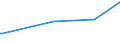 KN 73045938 /Exporte /Einheit = Preise (Euro/Tonne) /Partnerland: Argentinien /Meldeland: Eur15 /73045938:Rohre und Hohlprofile, Nahtlos, mit Kreisförmigem Querschnitt, aus Legiertem, Anderem als Nichtrostendem Stahl, Nicht Kaltgezogen Oder Kaltgewalzt, Gerade und von Gleichmäßiger Wanddicke, aus Legiertem Stahl mit Gehalt an Kohlenstoff von 0,9 bis 1,15 ght und an Chrom von 0,5 bis 2 Ght, Auch mit Gehalt an Molybdän von <= 0,5 Ght, Länge > 0,5 m (Ausg. Rohre der Unterpos. 7304 19 bis 7304 29 und 7304 59 10)