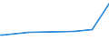 KN 73045938 /Exporte /Einheit = Preise (Euro/Tonne) /Partnerland: Iran /Meldeland: Eur15 /73045938:Rohre und Hohlprofile, Nahtlos, mit Kreisförmigem Querschnitt, aus Legiertem, Anderem als Nichtrostendem Stahl, Nicht Kaltgezogen Oder Kaltgewalzt, Gerade und von Gleichmäßiger Wanddicke, aus Legiertem Stahl mit Gehalt an Kohlenstoff von 0,9 bis 1,15 ght und an Chrom von 0,5 bis 2 Ght, Auch mit Gehalt an Molybdän von <= 0,5 Ght, Länge > 0,5 m (Ausg. Rohre der Unterpos. 7304 19 bis 7304 29 und 7304 59 10)