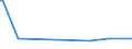 KN 73045938 /Exporte /Einheit = Preise (Euro/Tonne) /Partnerland: Israel /Meldeland: Eur27 /73045938:Rohre und Hohlprofile, Nahtlos, mit Kreisförmigem Querschnitt, aus Legiertem, Anderem als Nichtrostendem Stahl, Nicht Kaltgezogen Oder Kaltgewalzt, Gerade und von Gleichmäßiger Wanddicke, aus Legiertem Stahl mit Gehalt an Kohlenstoff von 0,9 bis 1,15 ght und an Chrom von 0,5 bis 2 Ght, Auch mit Gehalt an Molybdän von <= 0,5 Ght, Länge > 0,5 m (Ausg. Rohre der Unterpos. 7304 19 bis 7304 29 und 7304 59 10)