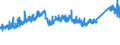 CN 7304 /Exports /Unit = Prices (Euro/ton) /Partner: Italy /Reporter: Eur27_2020 /7304:Tubes, Pipes and Hollow Profiles, Seamless, of Iron or Steel (Excl. Products of Cast Iron)