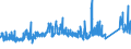 CN 7304 /Exports /Unit = Prices (Euro/ton) /Partner: Greece /Reporter: Eur27_2020 /7304:Tubes, Pipes and Hollow Profiles, Seamless, of Iron or Steel (Excl. Products of Cast Iron)