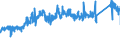 CN 7304 /Exports /Unit = Prices (Euro/ton) /Partner: Spain /Reporter: Eur27_2020 /7304:Tubes, Pipes and Hollow Profiles, Seamless, of Iron or Steel (Excl. Products of Cast Iron)