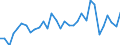 CN 7304 /Exports /Unit = Prices (Euro/ton) /Partner: United Kingdom(Excluding Northern Ireland) /Reporter: Eur27_2020 /7304:Tubes, Pipes and Hollow Profiles, Seamless, of Iron or Steel (Excl. Products of Cast Iron)