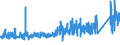 CN 7304 /Exports /Unit = Prices (Euro/ton) /Partner: Luxembourg /Reporter: Eur27_2020 /7304:Tubes, Pipes and Hollow Profiles, Seamless, of Iron or Steel (Excl. Products of Cast Iron)