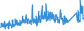 CN 7304 /Exports /Unit = Prices (Euro/ton) /Partner: Norway /Reporter: Eur27_2020 /7304:Tubes, Pipes and Hollow Profiles, Seamless, of Iron or Steel (Excl. Products of Cast Iron)