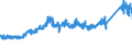 CN 7304 /Exports /Unit = Prices (Euro/ton) /Partner: Sweden /Reporter: Eur27_2020 /7304:Tubes, Pipes and Hollow Profiles, Seamless, of Iron or Steel (Excl. Products of Cast Iron)