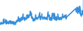 CN 7304 /Exports /Unit = Prices (Euro/ton) /Partner: Finland /Reporter: Eur27_2020 /7304:Tubes, Pipes and Hollow Profiles, Seamless, of Iron or Steel (Excl. Products of Cast Iron)