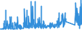 CN 7304 /Exports /Unit = Prices (Euro/ton) /Partner: Liechtenstein /Reporter: Eur27_2020 /7304:Tubes, Pipes and Hollow Profiles, Seamless, of Iron or Steel (Excl. Products of Cast Iron)