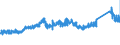 CN 7304 /Exports /Unit = Prices (Euro/ton) /Partner: Austria /Reporter: Eur27_2020 /7304:Tubes, Pipes and Hollow Profiles, Seamless, of Iron or Steel (Excl. Products of Cast Iron)