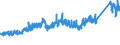 CN 7304 /Exports /Unit = Prices (Euro/ton) /Partner: Switzerland /Reporter: Eur27_2020 /7304:Tubes, Pipes and Hollow Profiles, Seamless, of Iron or Steel (Excl. Products of Cast Iron)