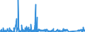 CN 7304 /Exports /Unit = Prices (Euro/ton) /Partner: Gibraltar /Reporter: Eur27_2020 /7304:Tubes, Pipes and Hollow Profiles, Seamless, of Iron or Steel (Excl. Products of Cast Iron)