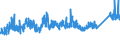 CN 7304 /Exports /Unit = Prices (Euro/ton) /Partner: Turkey /Reporter: Eur27_2020 /7304:Tubes, Pipes and Hollow Profiles, Seamless, of Iron or Steel (Excl. Products of Cast Iron)