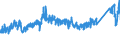 CN 7304 /Exports /Unit = Prices (Euro/ton) /Partner: Czech Rep. /Reporter: Eur27_2020 /7304:Tubes, Pipes and Hollow Profiles, Seamless, of Iron or Steel (Excl. Products of Cast Iron)