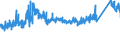 CN 7304 /Exports /Unit = Prices (Euro/ton) /Partner: Hungary /Reporter: Eur27_2020 /7304:Tubes, Pipes and Hollow Profiles, Seamless, of Iron or Steel (Excl. Products of Cast Iron)